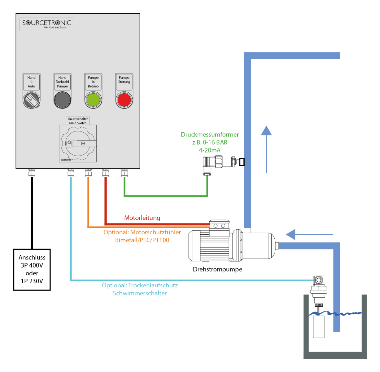 Normgerechter Stromlaufplan